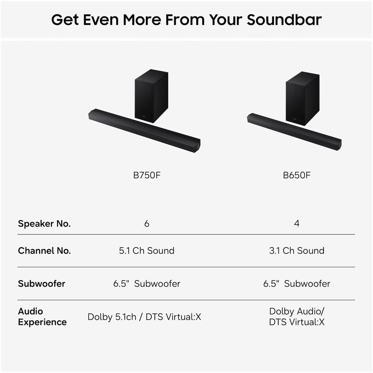 Samsung 3.1ch B-Series Soundbar Wireless Subwoofer Dolby 5.1ch Black