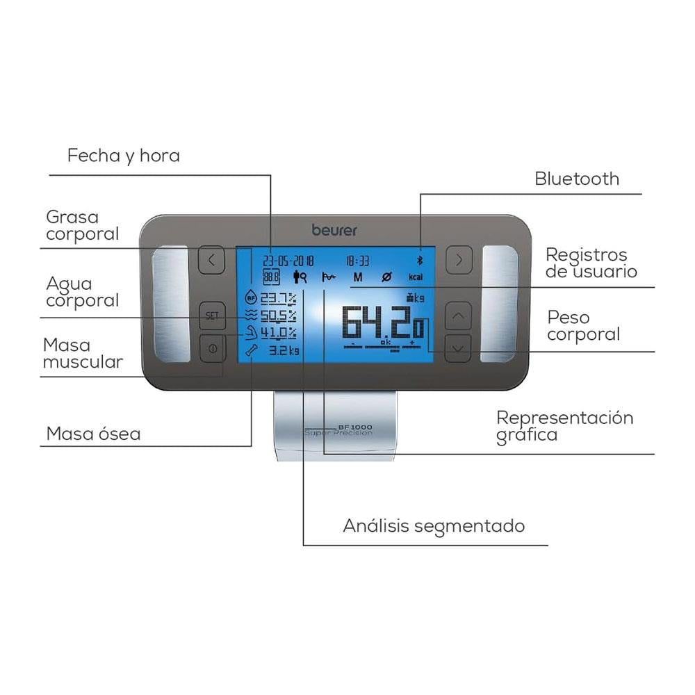 Beurer Diagnostic Bathroom Scale - Black