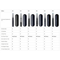 Oral-B iO6 Electric Toothbrush for Adults 2 Handles Black Lava & Pink Sand 2 Heads 5 Modes Whitening