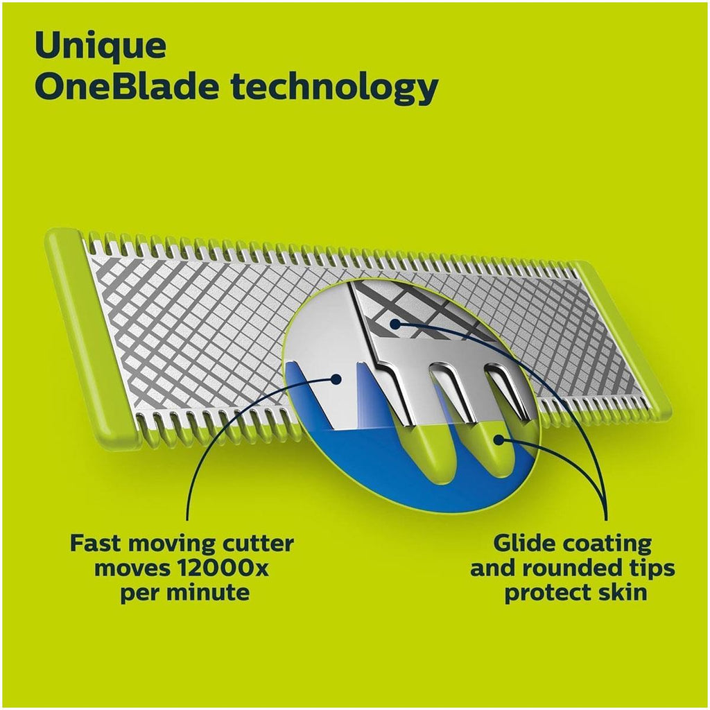 Philips OneBlade 360 Replacement Razor Blade Heads 2-Pack