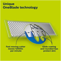 Philips OneBlade 360 Replacement Razor Blade Heads 2-Pack