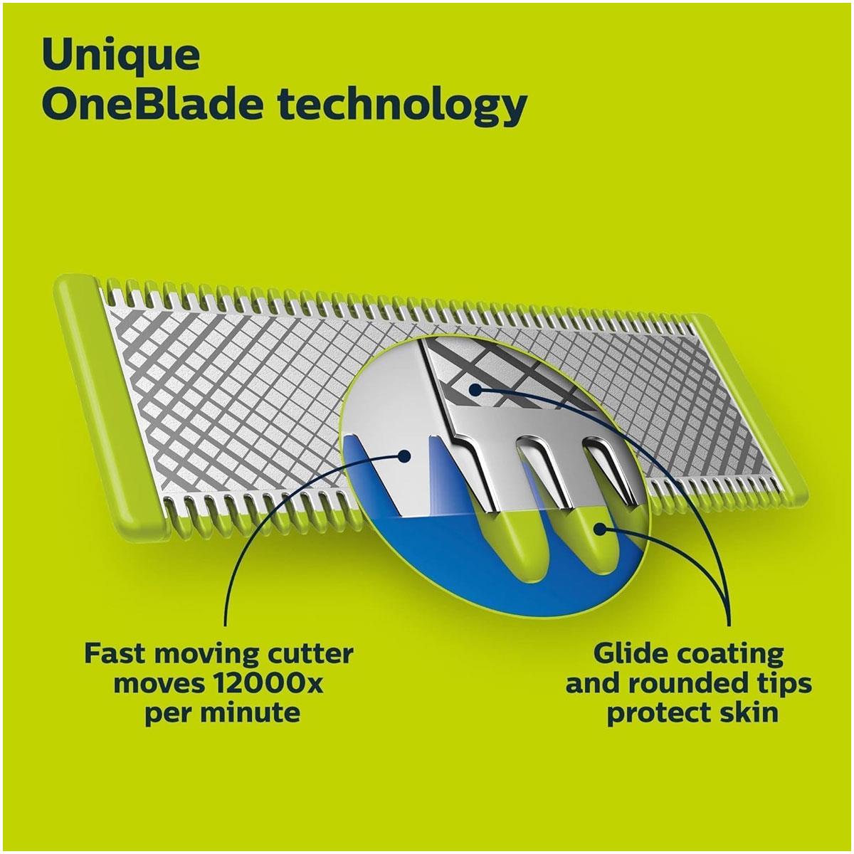 Philips OneBlade 360 Replacement Razor Blade Heads 2-Pack
