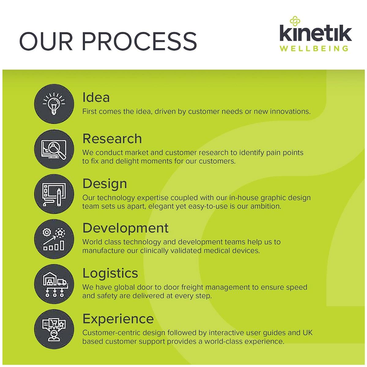 Kinetik Wellbeing Sterile Lancets Pack of 300 Blue