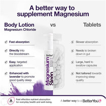 BetterYou Magnesium Sleep Lotion 180ml