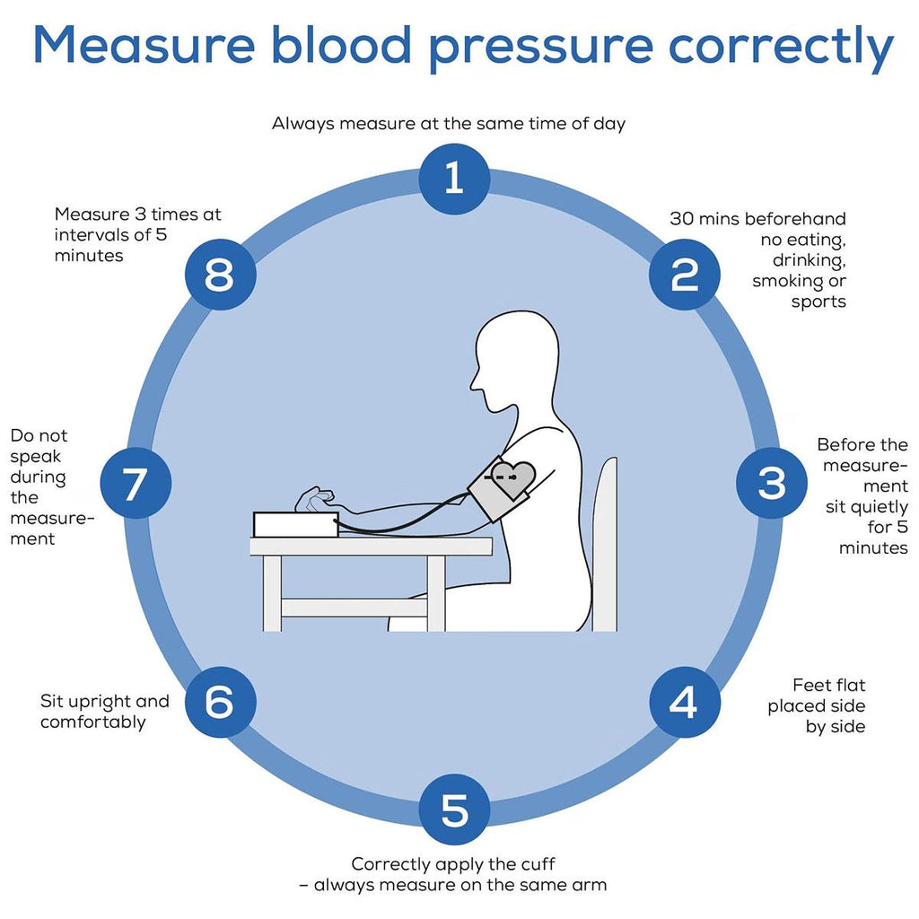 Beurer BM 38 Upper Arm Blood Pressure Monitor White