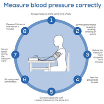 Beurer BM 38 Upper Arm Blood Pressure Monitor White
