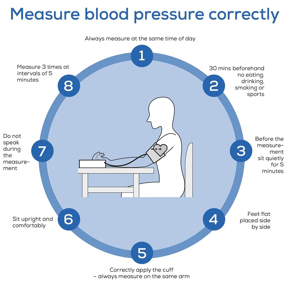 Beurer BM 38 Upper Arm Blood Pressure Monitor White