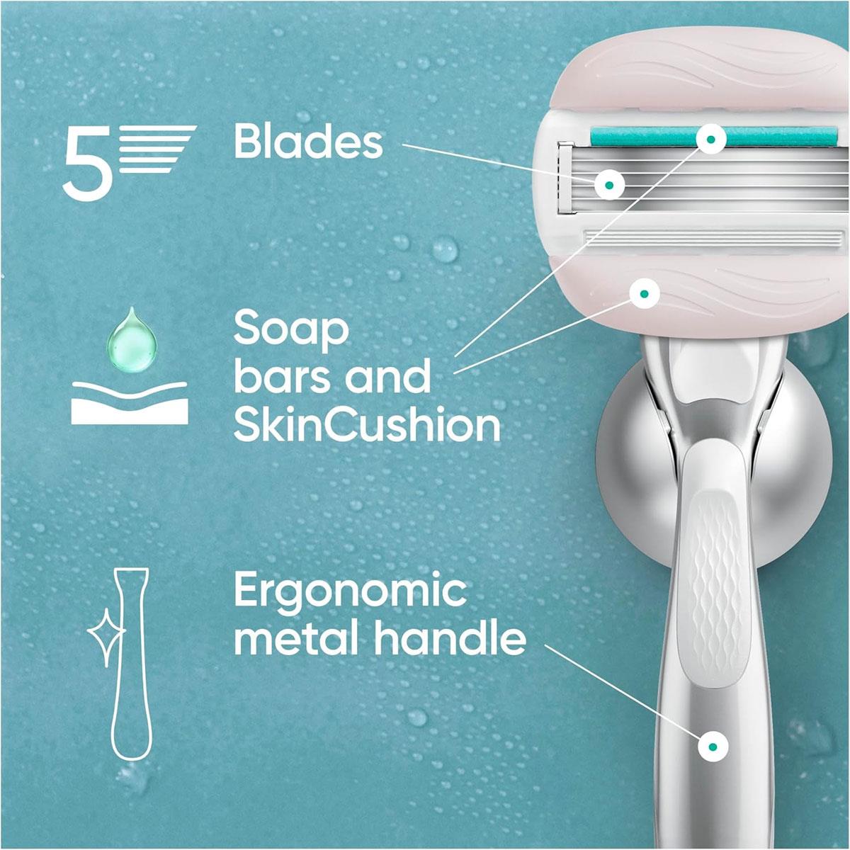 Gillette Venus ComfortGlide Sensitive Women Shaving Razor Set