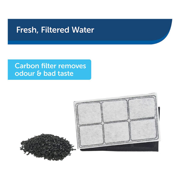 PetSafe Drinkwell Premium Replacement Charcoal Carbon Filter 3 Pack - Image 3