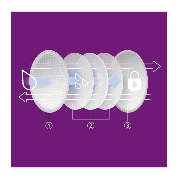Philips Avent Disposable Breast Pads For Maximum Comfort 60 Piece - Transparent - Image 2