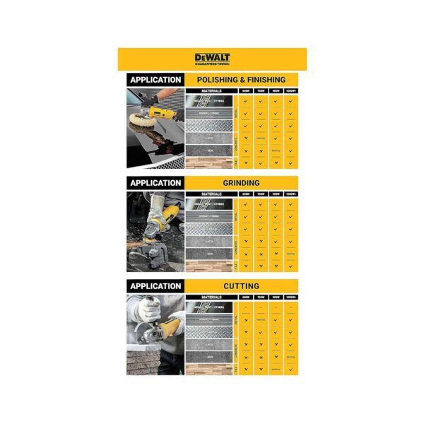 Dewalt 18V XR Brushless 125mm Angle Grinder - Bare Unit - Image 5