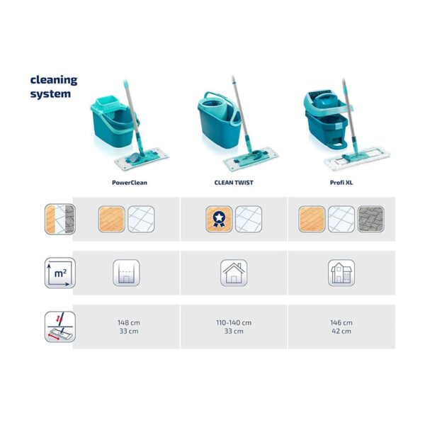 Leifheit Profi XL Mobile Mop & Bucket Set Wringer Bucket With Rollers - Turquoise - Image 8