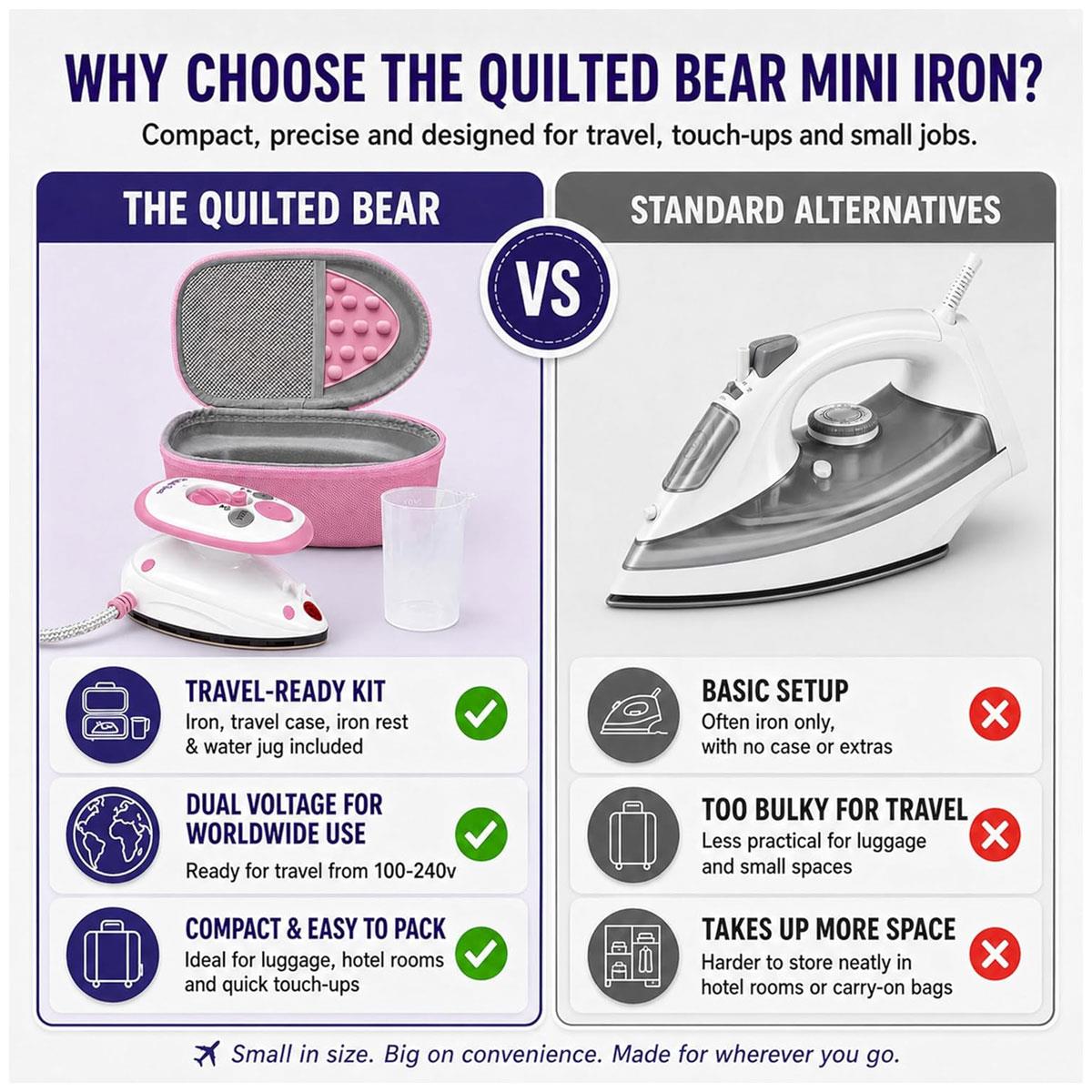 The Quilted Bear Mini Steam Iron Pink Ceramic Soleplate with Hardshell Travel Case And Iron Rest - Image 8