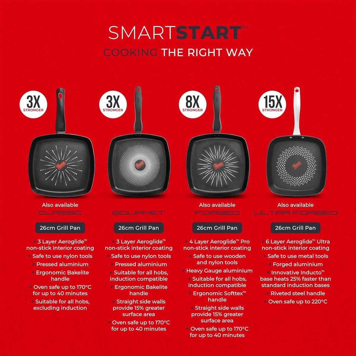 Tower SmartStart Gourmet 26cm Aluminium Grill Pan Aeroglide Non-Stick Induction Compatible Oven Safe Black - Image 10