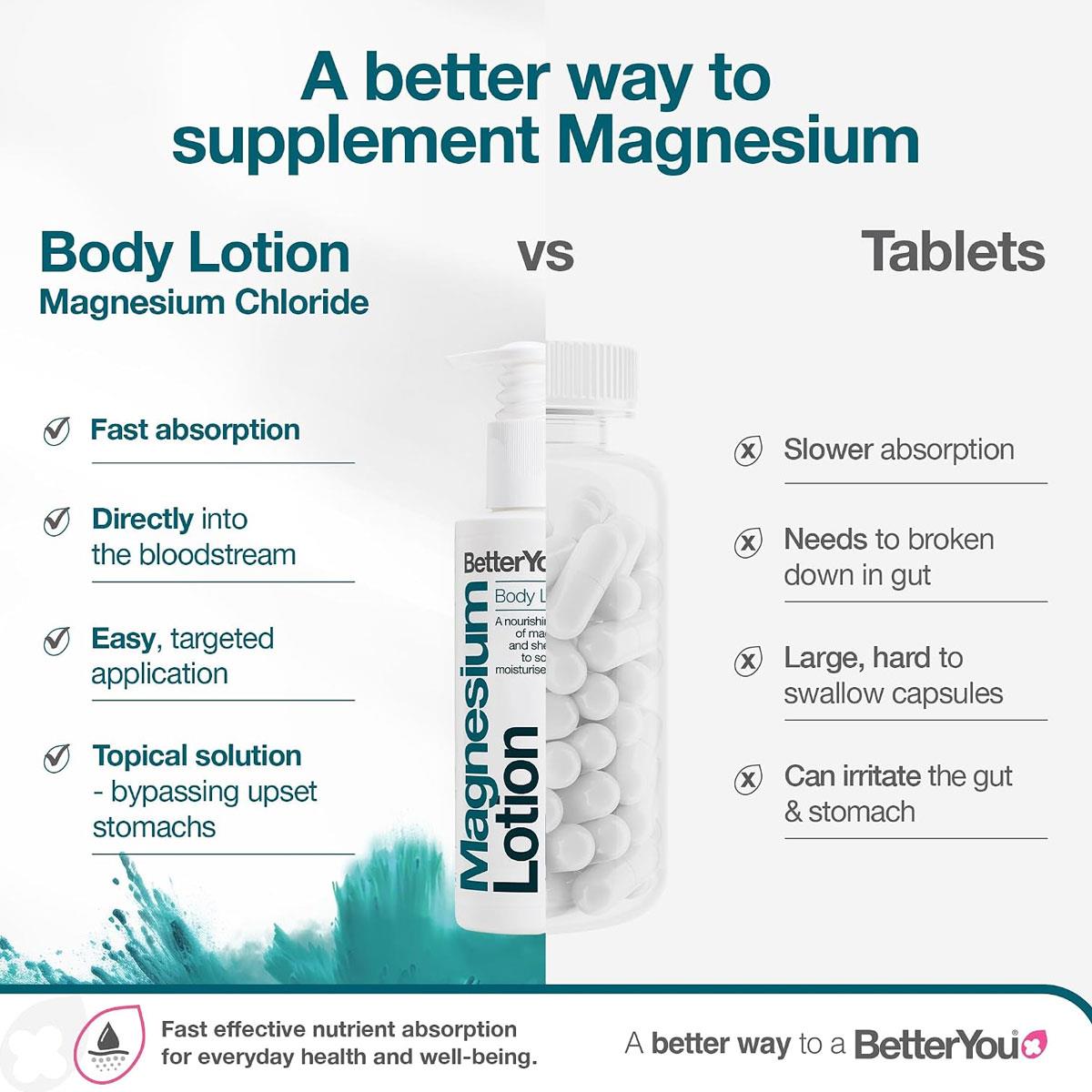 BetterYou Magnesium Body Lotion 180ml Shea Butter Natural Zechstein Magnesium Sensitive Skin Palm-Oil Free - Image 4
