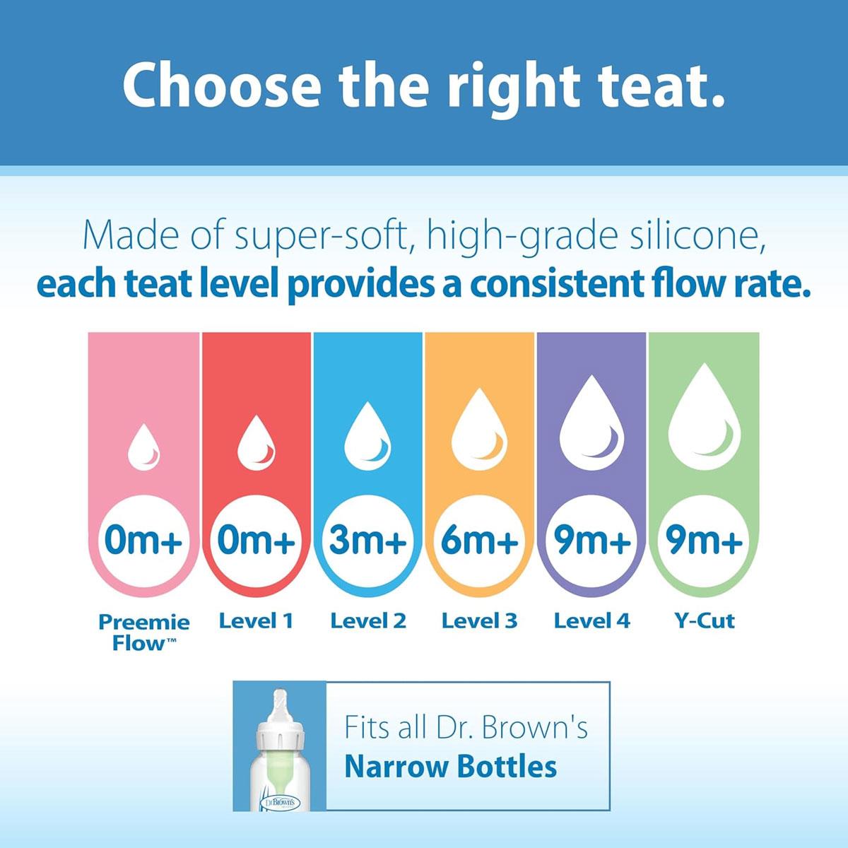 Dr Brown Options Narrow Neck Baby Bottle Teat Level 2 Medium Flow Silicone 3 Months+ Pack of 2 Transparent - Image 6