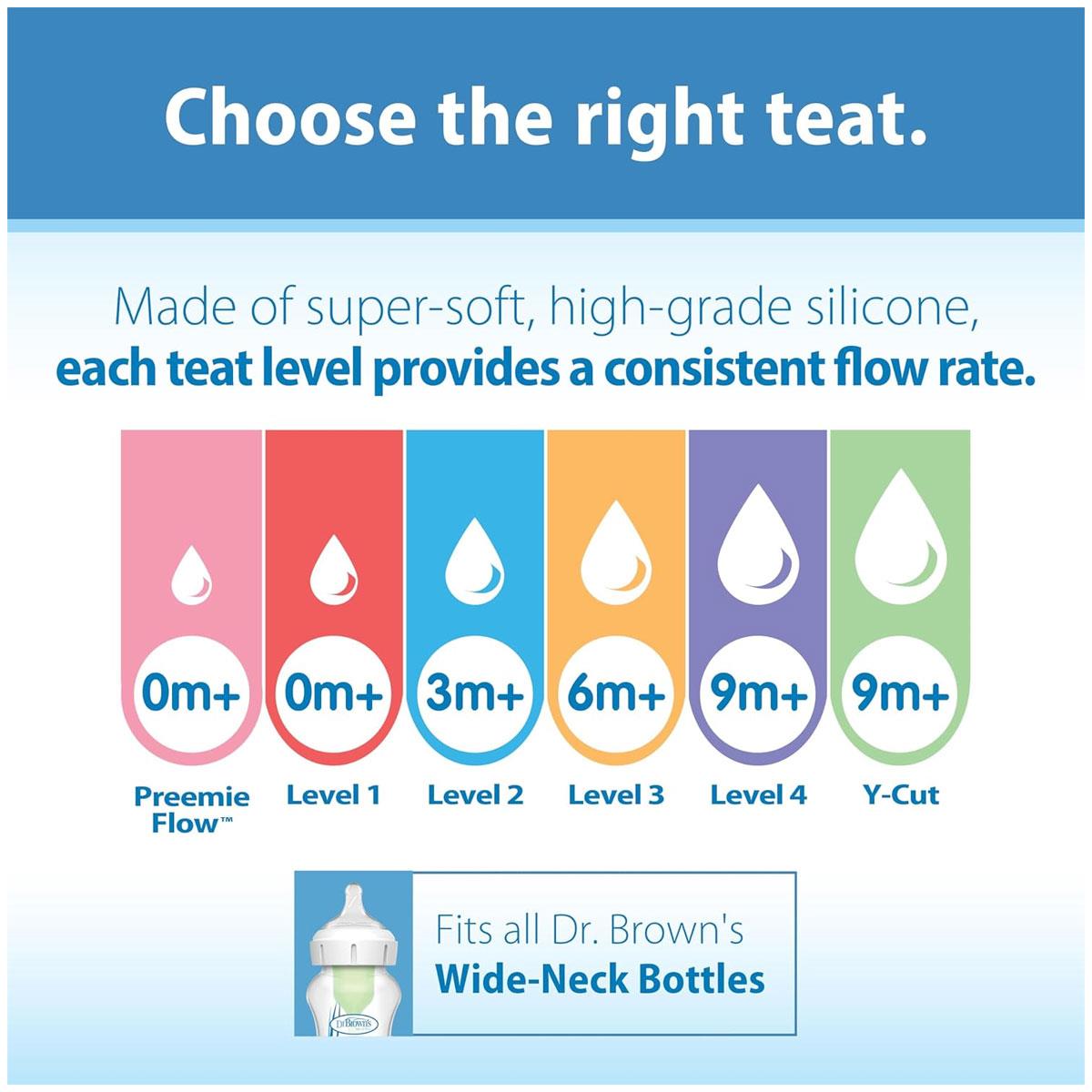 Dr Brown Options+ Level 4 Baby Bottle Teats Wide-Neck Fast Flow Silicone 9 Months+ Pack of 2 - Image 7