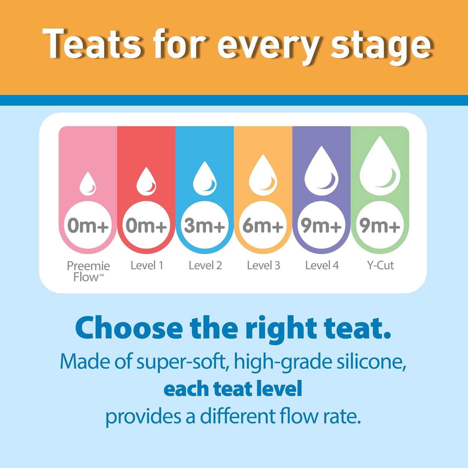 Dr Brown Natural Flow Level 3 Wide-Neck Baby Bottle Silicone Teat Medium-Fast Flow 6m+ BPA-Free 2 Pack - Image 5