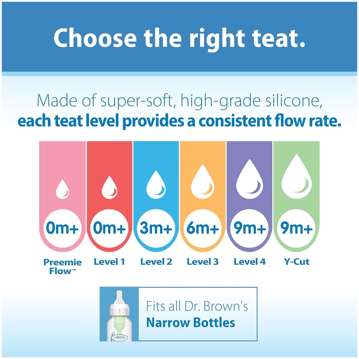 Dr Brown Options Narrow-Neck Baby Bottle Teat Level 1 Slow Flow Silicone Newborn 0+ Months BPA-Free Transparent 2 Pack - Image 5