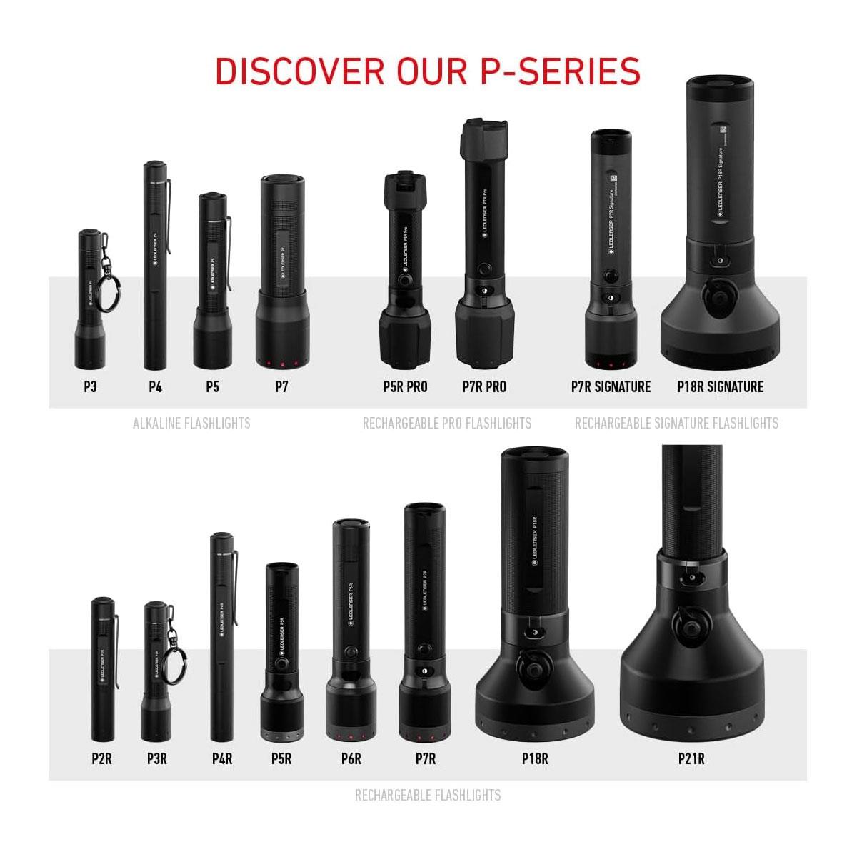 Ledlenser P5 LED Torch Black 200 Lumens 170m Adjustable Focus 3 Modes AA Battery IP54 119mm - Image 7