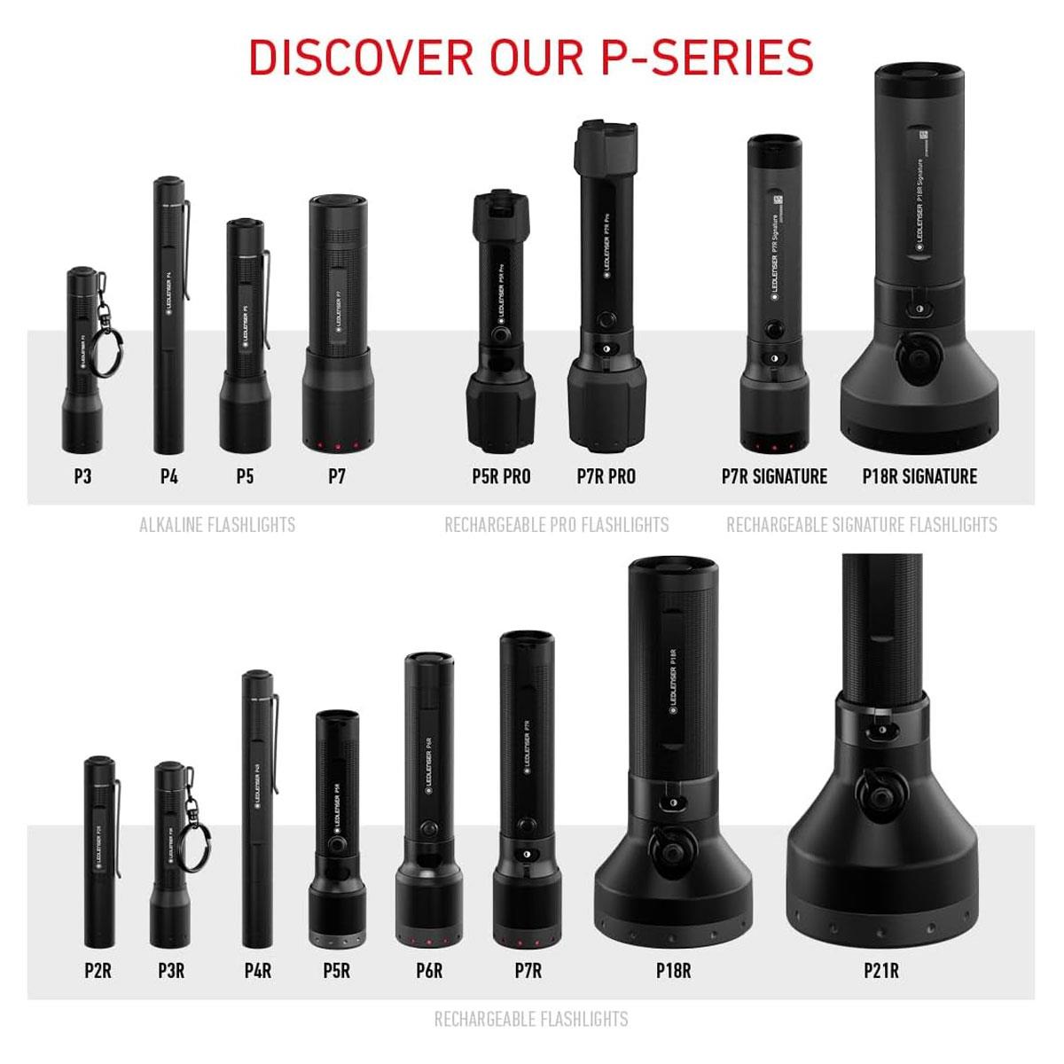 Ledlenser P4R Rechargeable LED Penlight Black 300 Lumens 100m Focus USB-C 13h Runtime IP54 142mm - Image 7