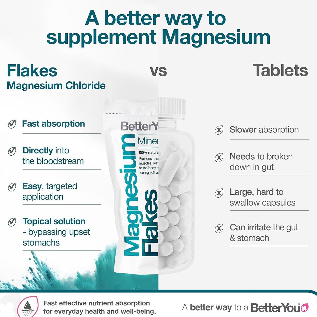 BetterYou Magnesium Bath Flakes Original Zechstein Magnesium Chloride Mineral Bath Salts Unscented Vegan 1kg - Image 4