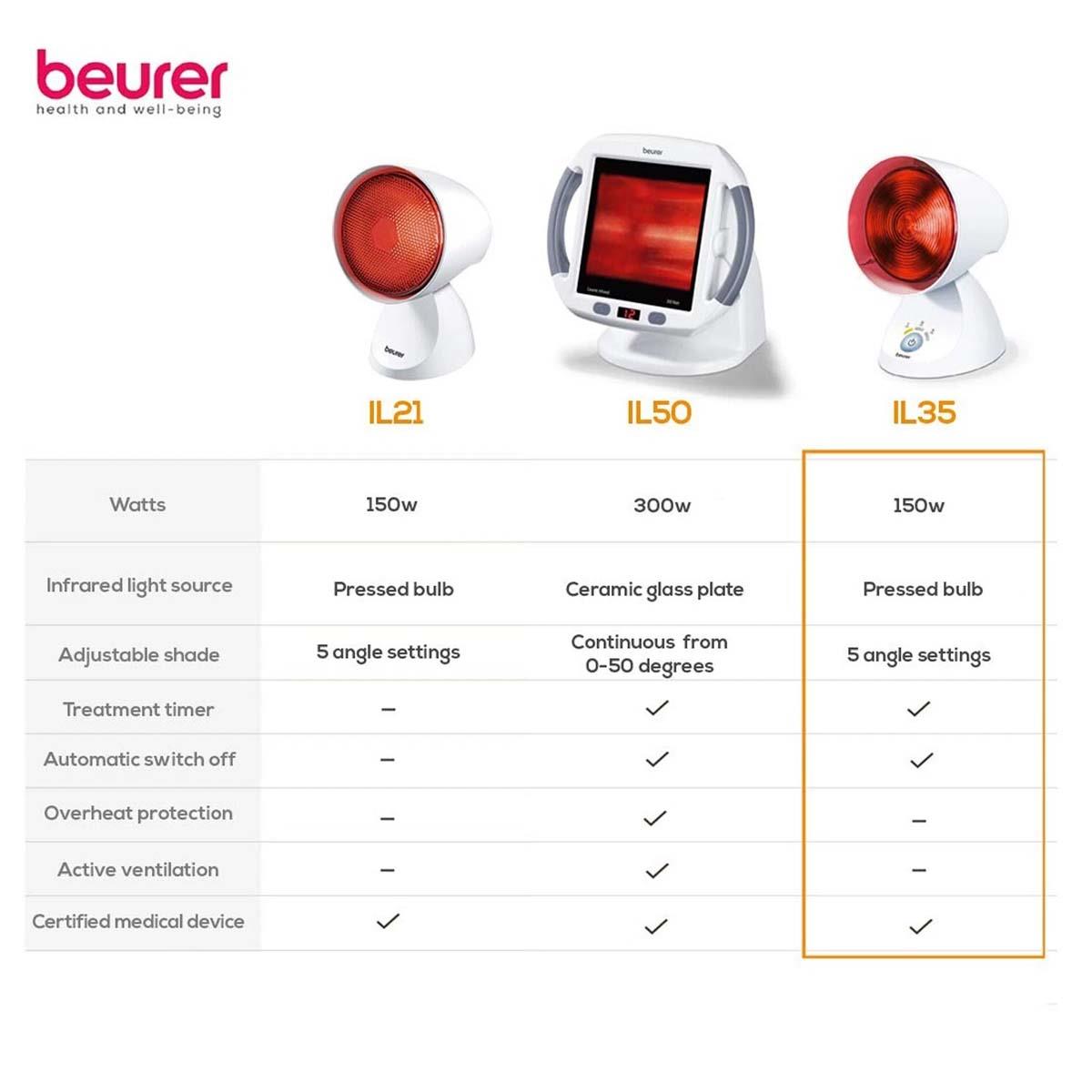 Beurer Infrared Heat Lamp 150W With 3 Timer Settings, 5 Adjustable Angles And Automatic Shut-Off - Image 6