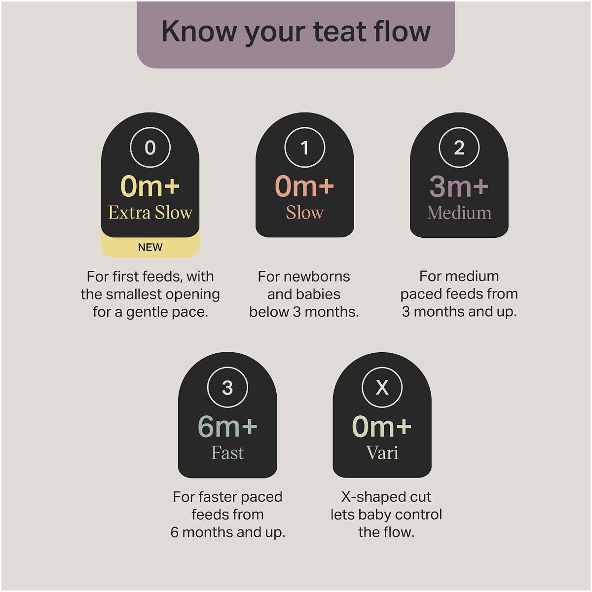 Tommee Tippee Natural Start Baby Bottle Teats Vari-Flow Breast-Like Silicone Anti-Colic BPA Free 2 Pack 0m+ - Image 5