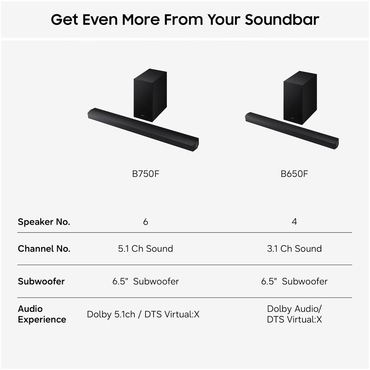 Samsung B650F B-Series Soundbar 3.1ch with Wireless Subwoofer Dolby Audio DTS Virtual:X Q-Symphony Bluetooth Black - Image 7