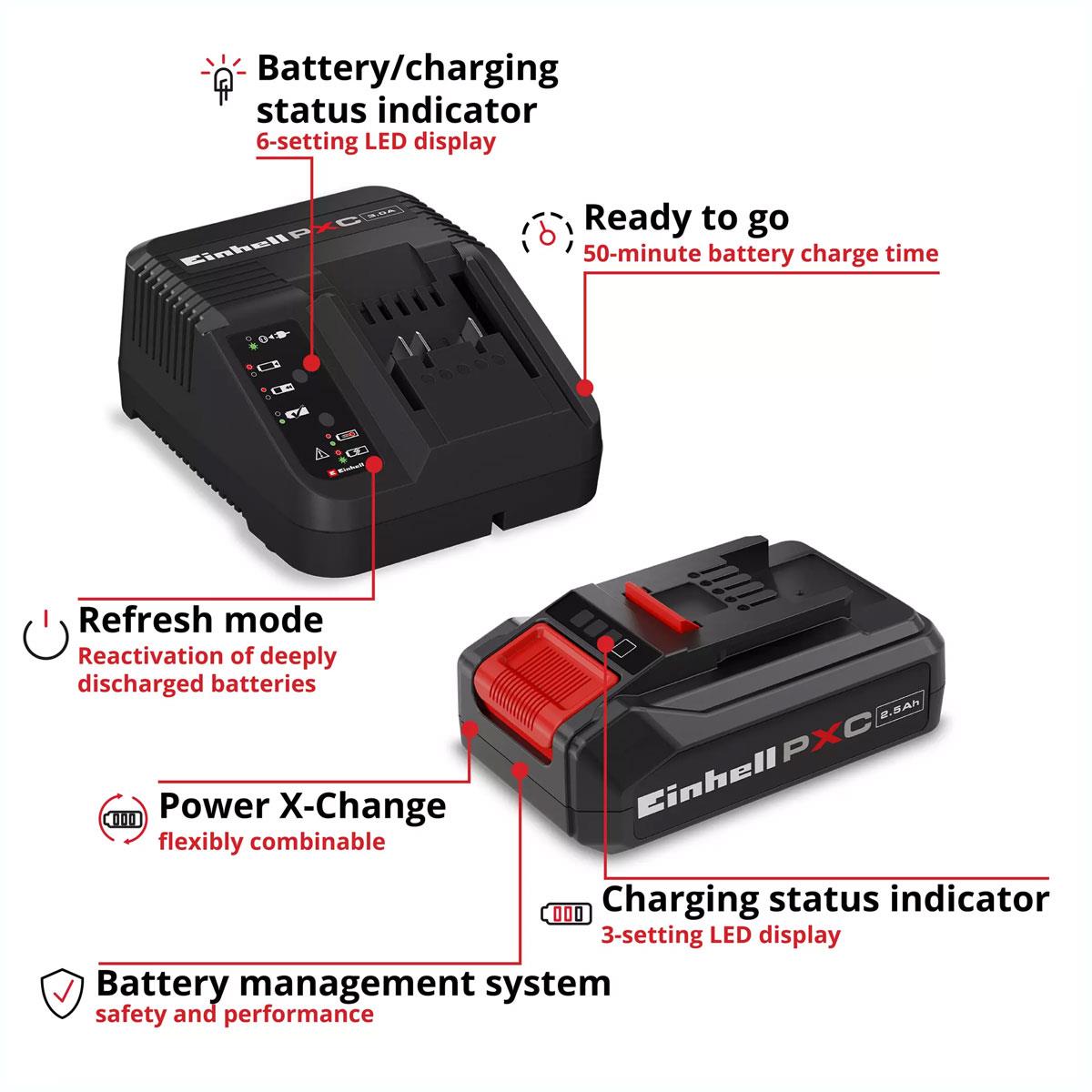 Einhell Power X-Change PXC Starter Kit 18V 2.5Ah Battery and Charger Li-Ion 50 Min Charging - Image 4