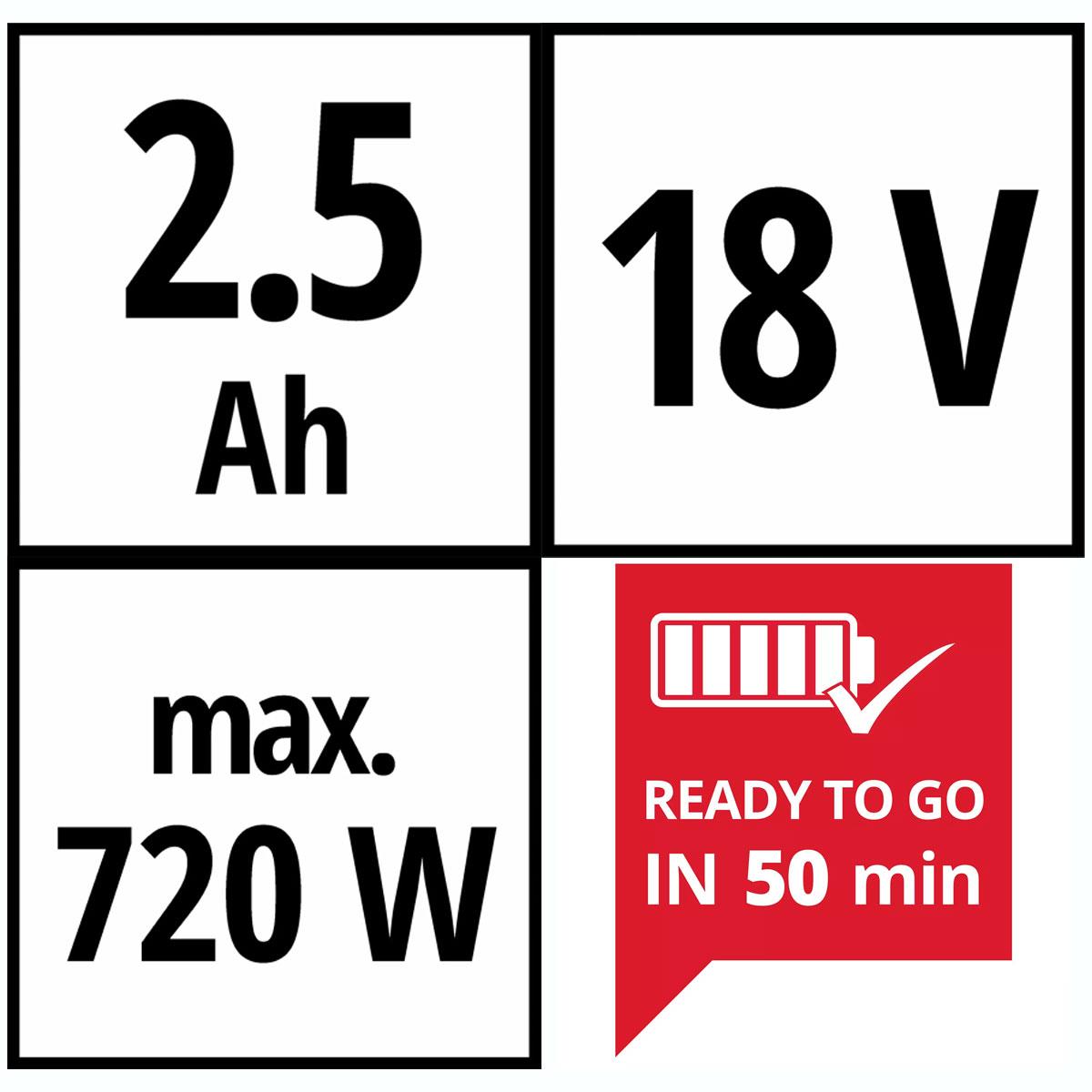 Einhell Power X-Change PXC Starter Kit 18V 2.5Ah Battery and Charger Li-Ion 50 Min Charging - Image 5