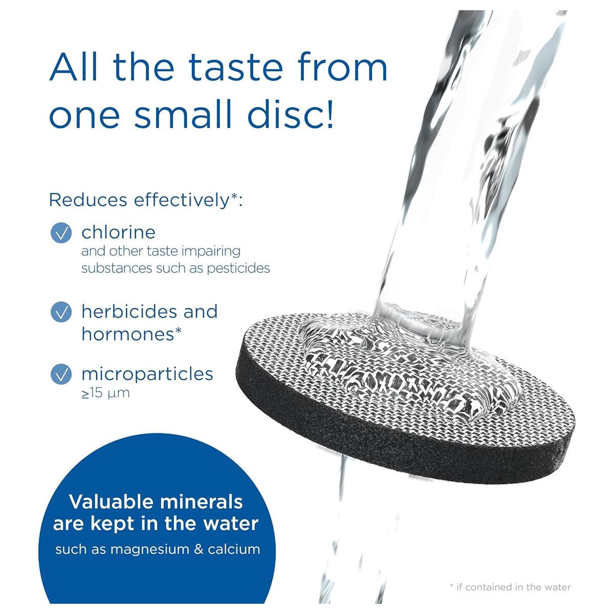 BRITA Vital Water Filter Bottle 600ml Light Blue 2 MicroDisc Filters BPA-Free Leak-Proof Portable - Image 6