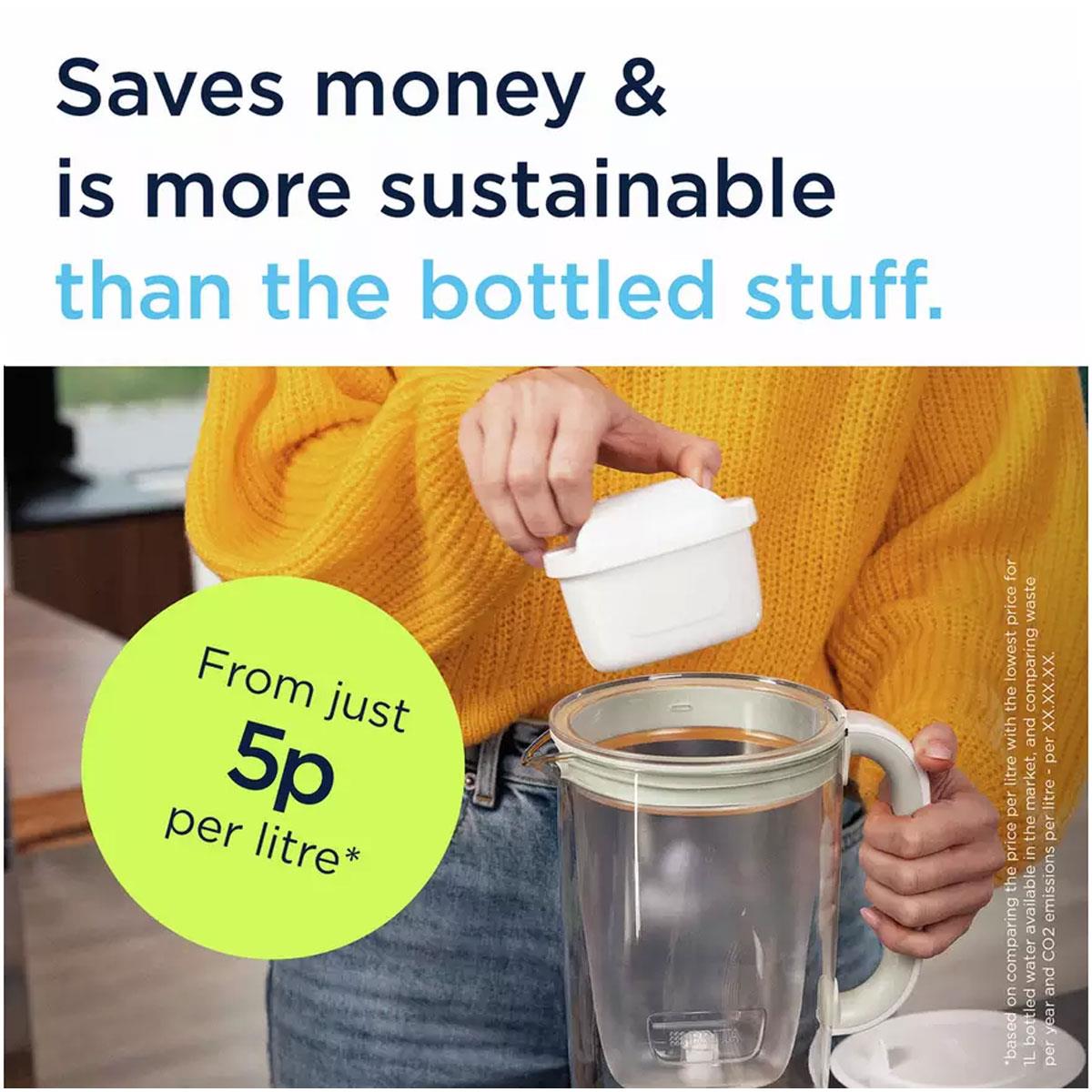 BRITA Glass Water Filter Jug 2.5L Green & White Borosilicate Glass Smart Light LED MAXTRA PRO Cartridge - Image 7
