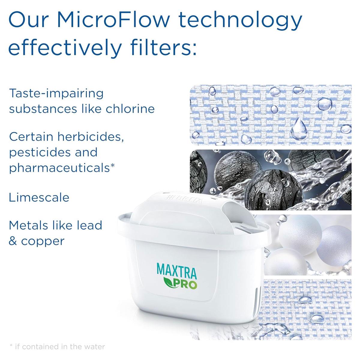 BRITA Marella XL Water Filter Jug 3.5L White 1x MAXTRA PRO Pure Performance Flip-Lid Digital Memo BPA-Free - Image 5